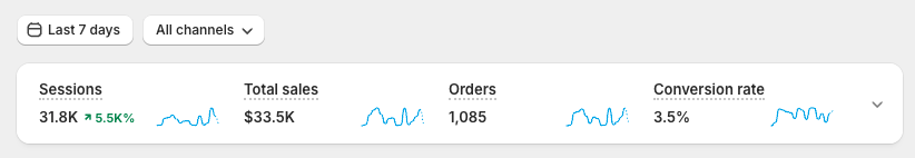 Shopify analytics dashboard showing $2.4M+ revenue generated by SatoBuilds clients